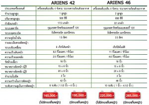 รถตัดหญ้านั่งขับ 4 ล้อ Ariens