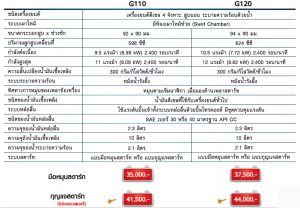 เครื่องยนต์ดีเซลอเนกประสงค์ HONMAR G110 G120