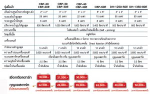เครื่องสูบน้ำดีเซล 2-6 นิ้ว HONMAR
