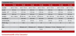 สเปคแท่นแม่เหล็ก ATOLI รุ่น TC-3S,6R,6S,10R,10S,12S,12W 2